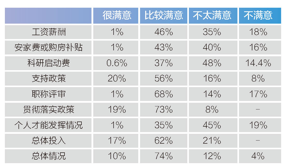 p40-表2.jpg p40-表2.jpg